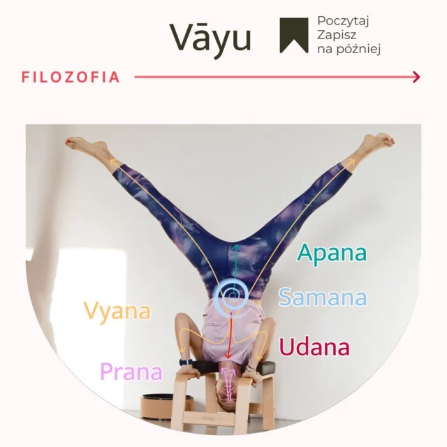 Czy wiesz, że w naszym ciele działa pięć różnych Vayu – prądów energii? Każdy z nich pełni swoją rolę w naszym zdrowiu i samopoczuciu. 

Nierównowaga w Vayu może powodować:

🌀	Prana Vayu: Może prowadzić do trudności w oddychaniu, problemów z percepcją zmysłową i braku jasności umysłu.
🌀	Apana Vayu: Może powodować zaparcia, zaburzenia układu moczowego i problemy reprodukcyjne.
🌀	Vyana Vayu: Może skutkować słabym krążeniem, skurczami mięśni i niewłaściwym rozprowadzaniem składników odżywczych.
🌀	Udana Vayu: Może prowadzić do problemów z mową, gardłem oraz trudności w wyrażaniu siebie.
🌀	Samana Vayu: Może powodować zaburzenia trawienia, problemy z wchłanianiem i niedobory składników odżywczych.

Harmonijny przepływ Vayu zapewnia równowagę, ale ich nierównowaga może prowadzić do różnych problemów zdrowotnych. Zadbaj o swoje Vayu poprzez jogę, medytację i świadome oddychanie. ✨

#Prana #Vayu #Energia #Joga #Zdrowie